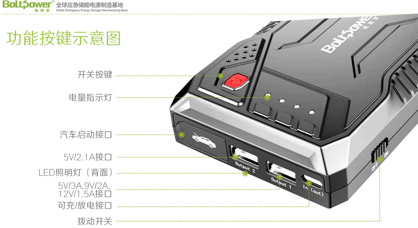 Boltpower利来国际最老品牌网G24P汽车应急启动电源