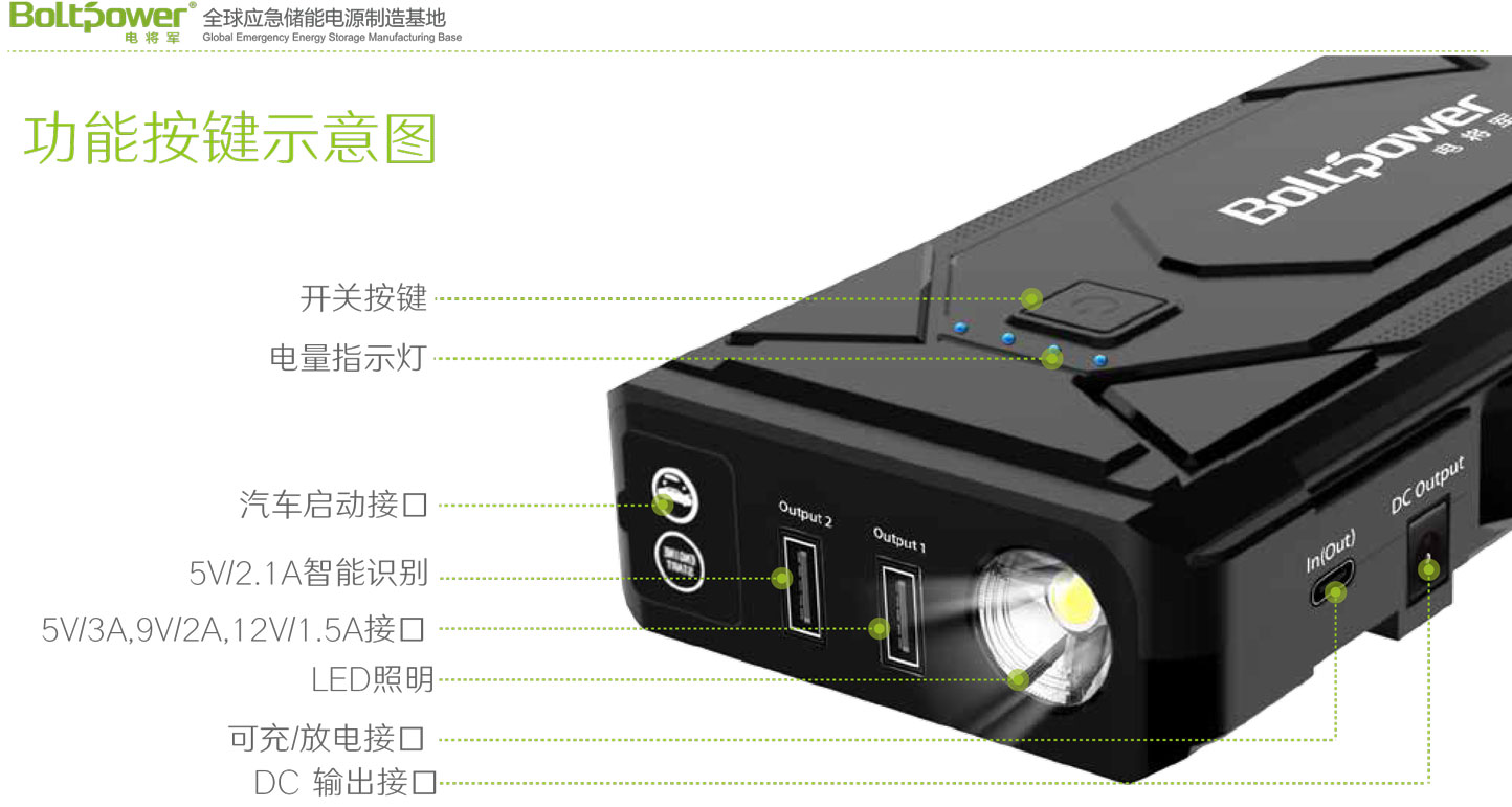 Boltpower利来国际最老品牌网G41汽车应急启动电源