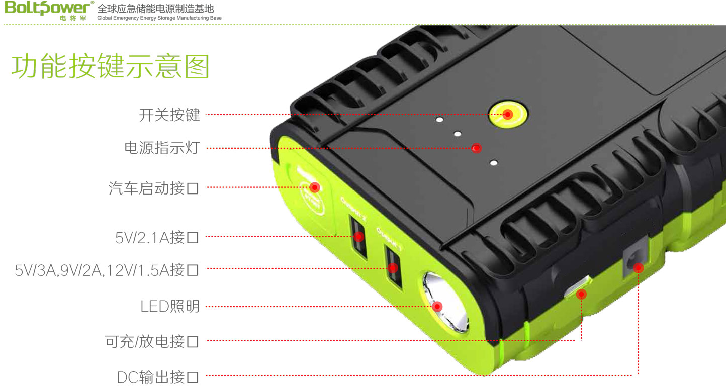 Boltpower利来国际最老品牌网G15P汽车应急启动电源-5