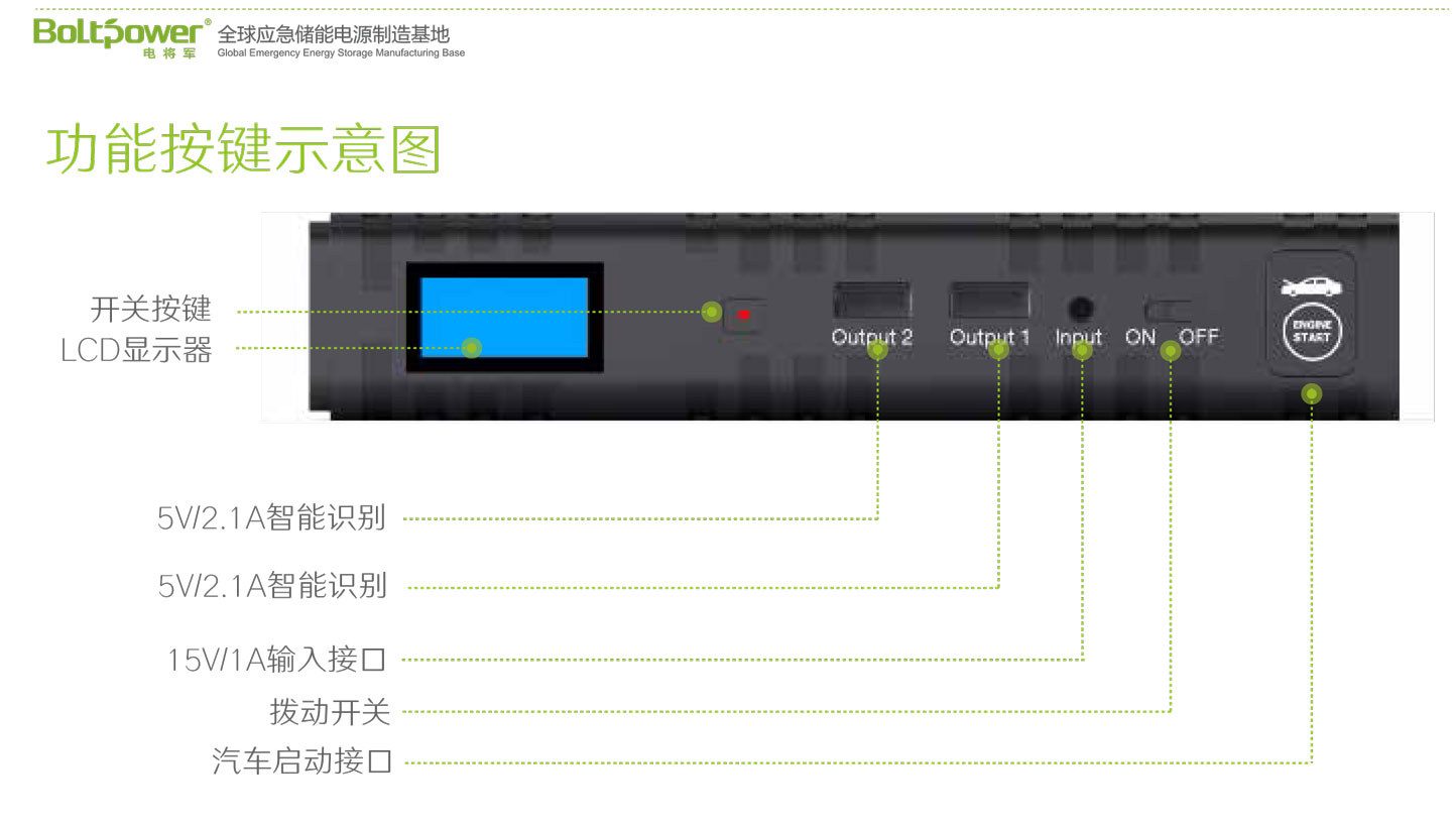 Boltpower利来国际最老品牌网D29P汽车应急启动电源4