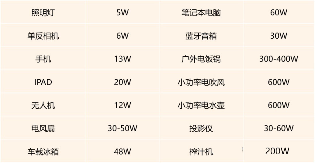 户外电源能用什么电器