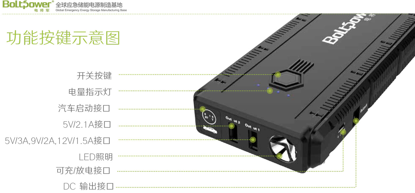 Boltpower利来国际最老品牌网G22P便携式汽车应急电源-5