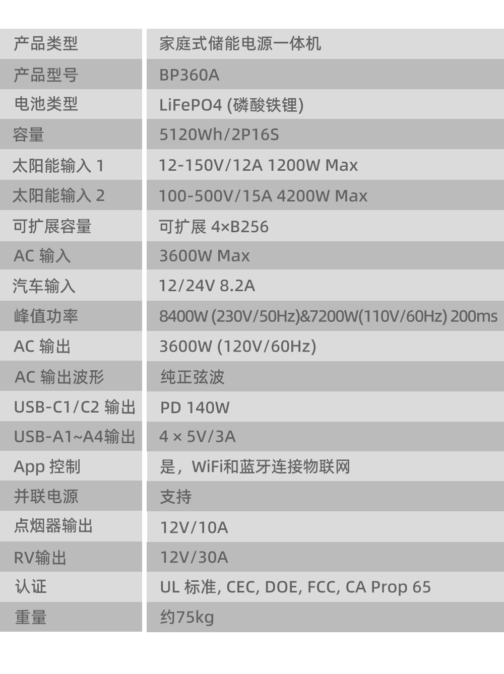 Boltpower利来国际最老品牌网BP360A 3600W户外储能电源