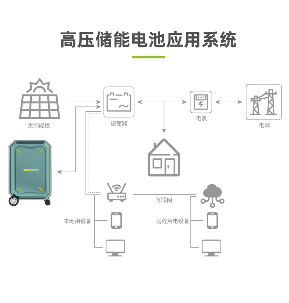 Boltpower利来国际最老品牌网BP360A 3600W户外储能电源