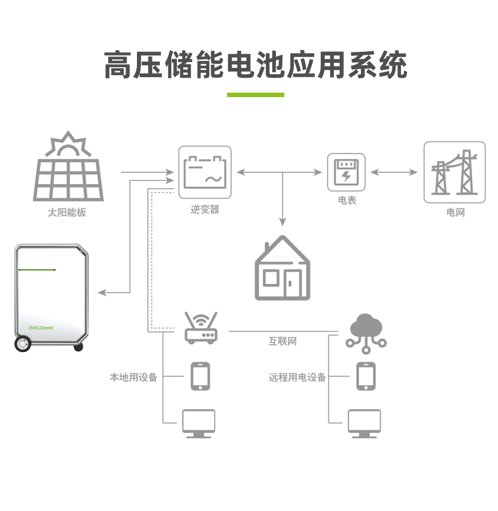 利来国际最老品牌网BP500A 5000W家用户用储能电源便携式储能一体机_08