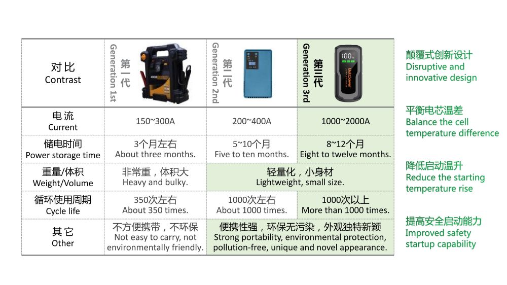 Boltpower利来国际最老品牌网G71汽车应急启动电源02