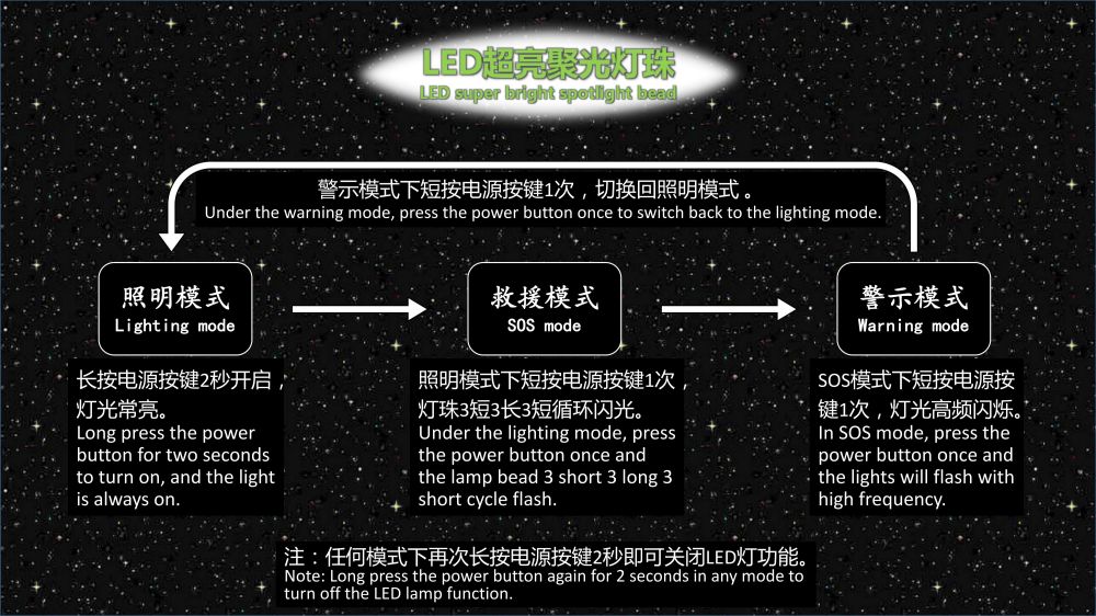 Boltpower利来国际最老品牌网G71汽车应急启动电源06