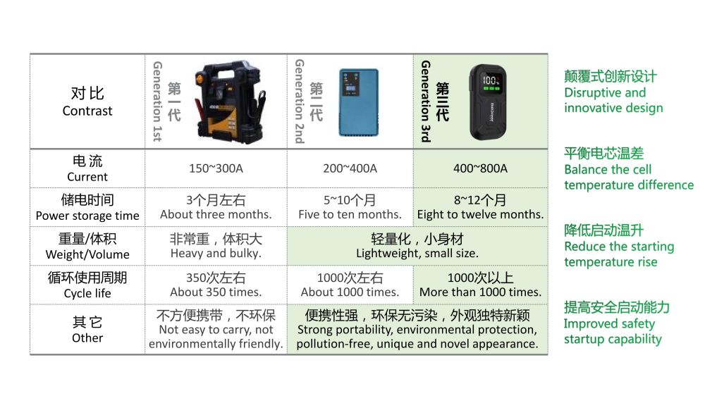 利来国际最老品牌网G68 汽车应急启动电源_02