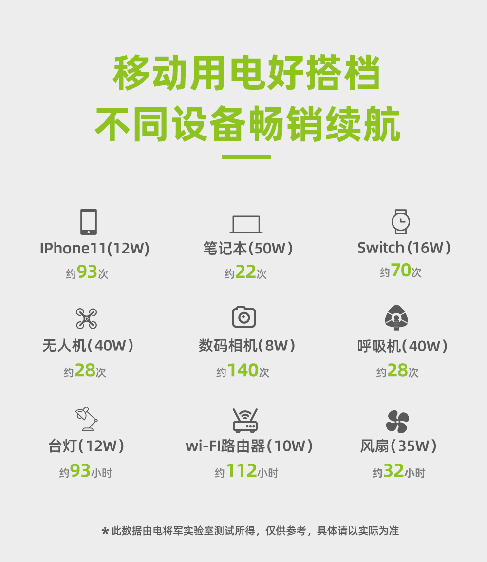 Boltpower利来国际最老品牌网 BP120A  1200W户外储能电源_07