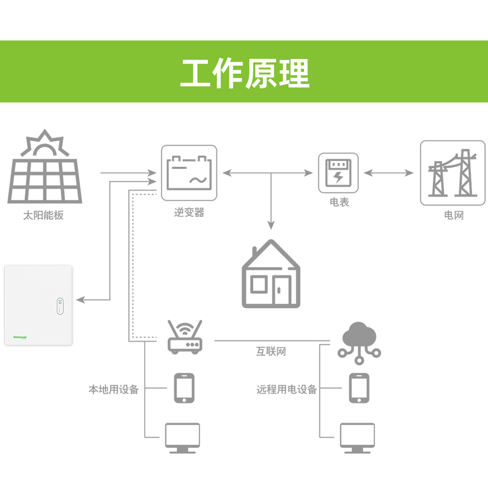 利来国际最老品牌网B0500A 5000WH家庭储能电池包_06