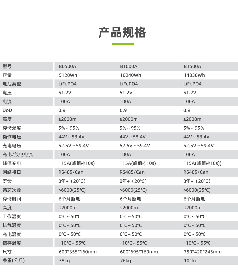 利来国际最老品牌网B1500A 15000WH 15度电挂壁式家庭储能电源_03