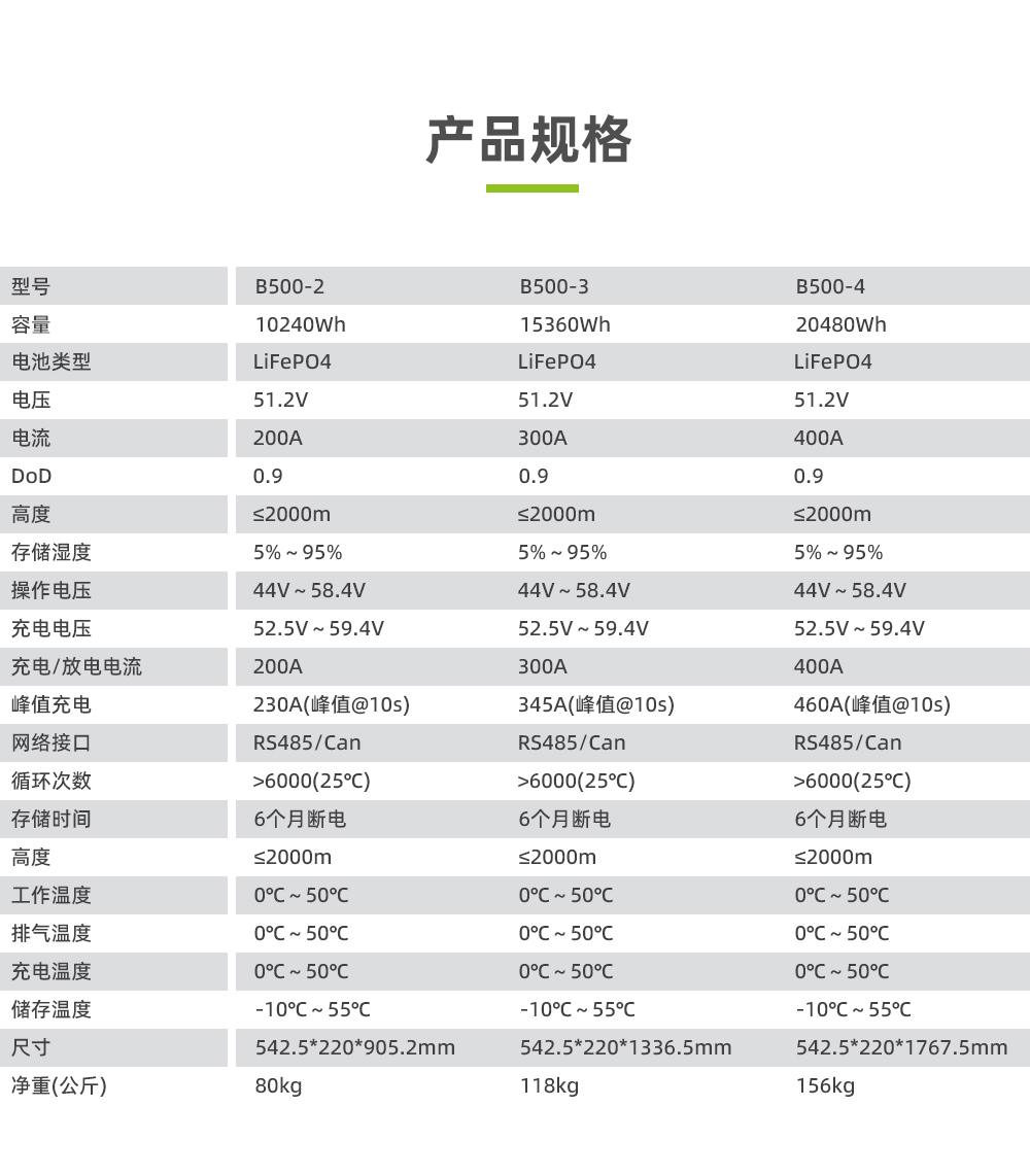 利来国际最老品牌网B500-3 15度电太阳能家庭储能电源_03