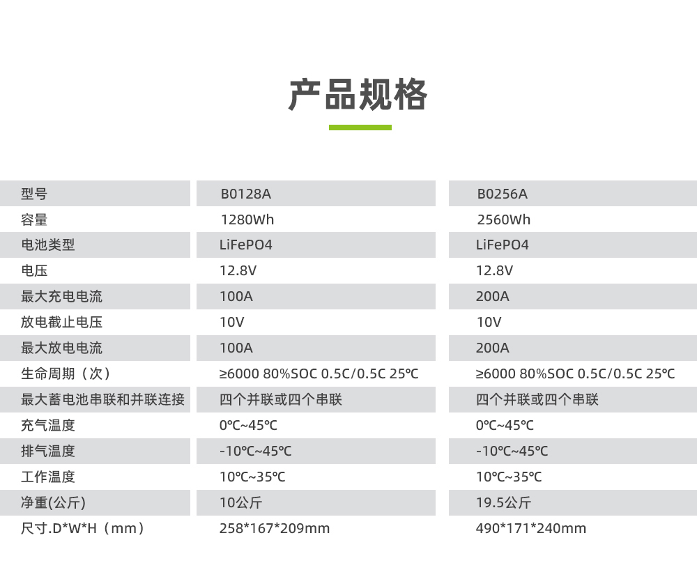 利来国际最老品牌网B0256A 12V 200AH铅改锂 磷酸铁锂储能电池_03